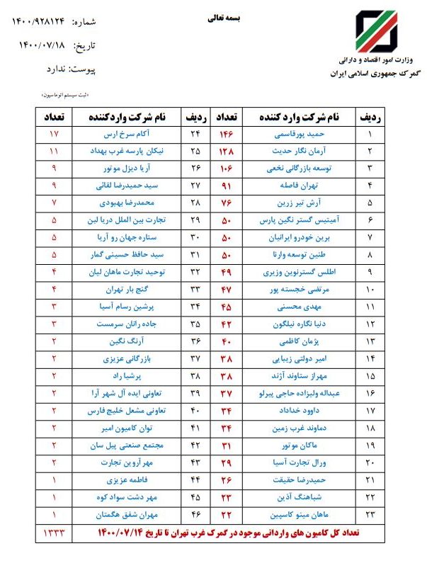 مکاتبه گمرک با دادستان تهران درباره تعیین تکلیف ۱۳۳۳ دستگاه کامیون وارداتی